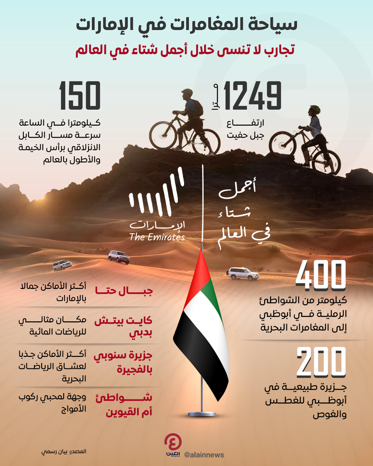 سياحة المغامرات في الإمارات.. تجارب لا تنسى خلال أجمل شتاء في العالم سياحة المغامرات في الإمارات.. تجارب لا تنسى خلال أجمل شتاء في العالم