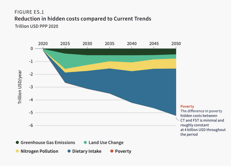 التوجه لنظم الزراعة المستدامة ضرورة لإصلاح النظلم الغذائي العالمي