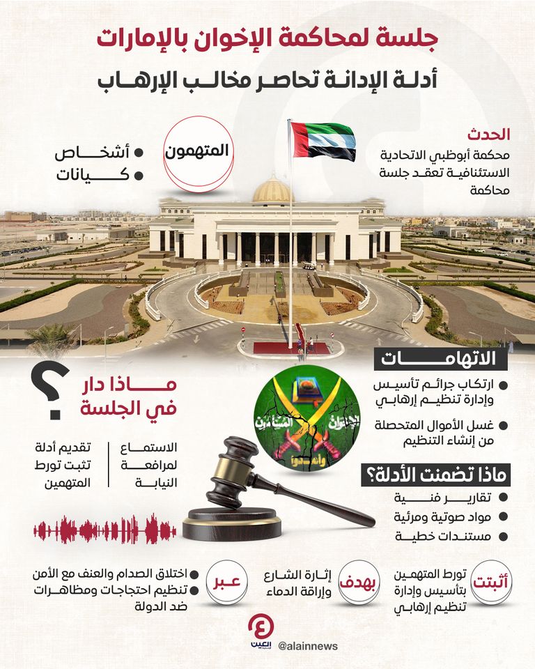 محكمة أبوظبي الاتحادية الاستئنافية