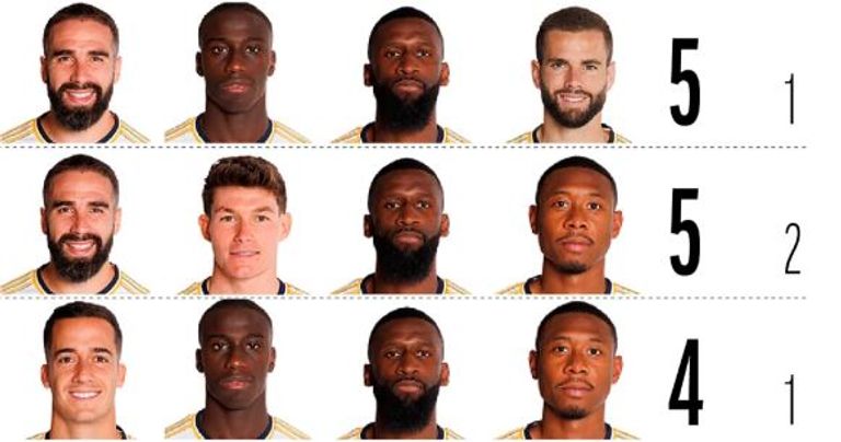 التشكيلات الدفاعية الأكثر تمثيلا للريال