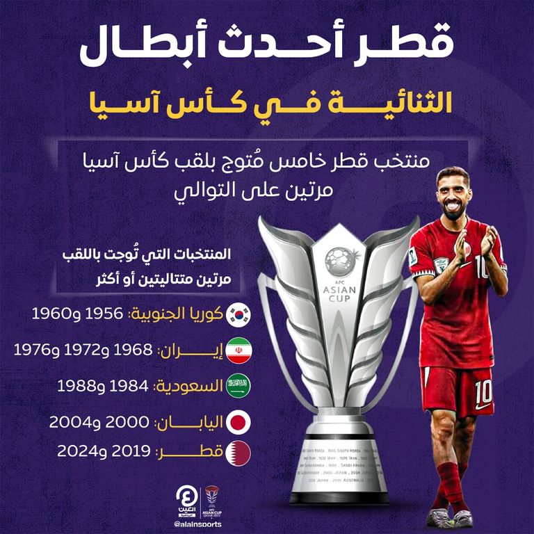 منتخب قطر