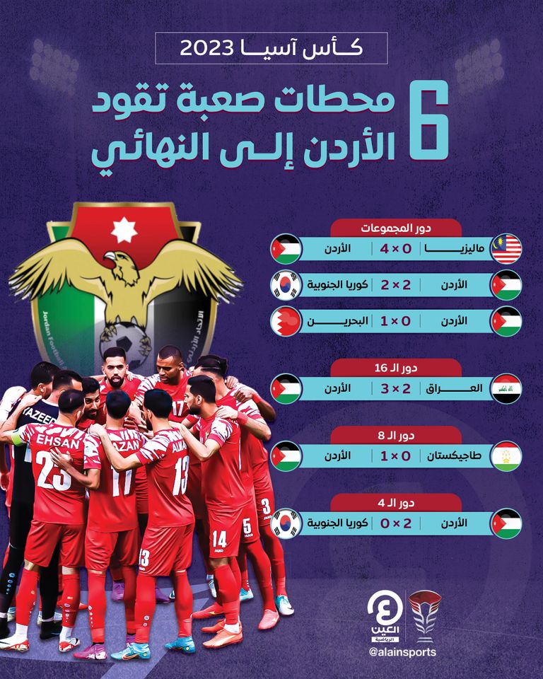 كأس آسيا 2023