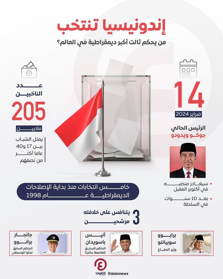 لافتات للمرشحين الـ3 في شوارع إندونيسيا