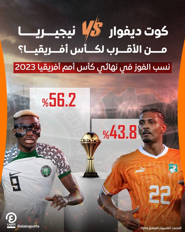 كأس أمم أفريقيا 2023