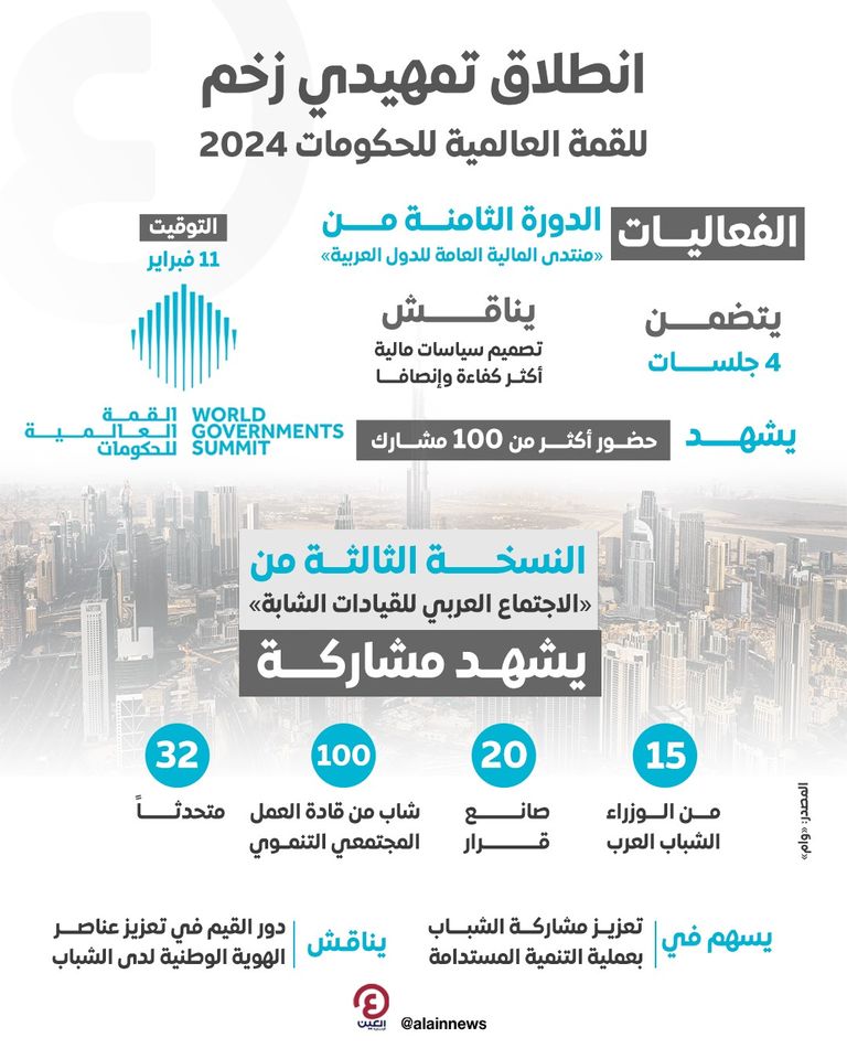 أنظار العالم تتجه إلى دبي لمتابعة القمة العالمية للحكومات