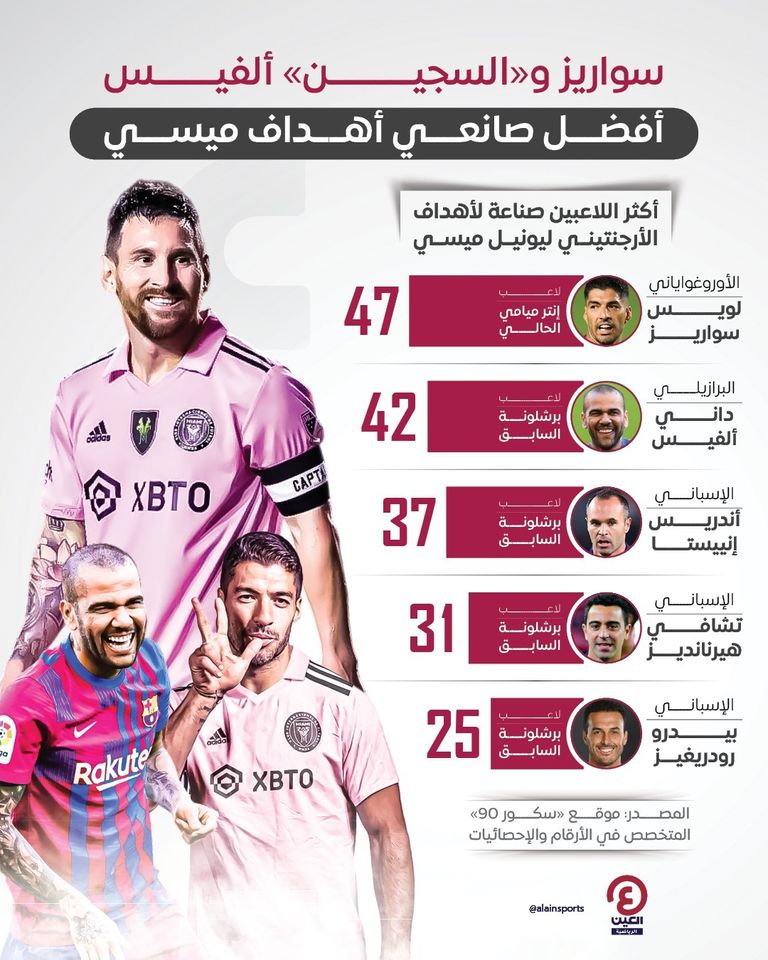 ليونيل ميسي نجم إنتر ميامي الأمريكي