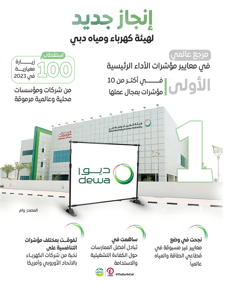 هيئة كهرباء ومياه دبي «ديوا»