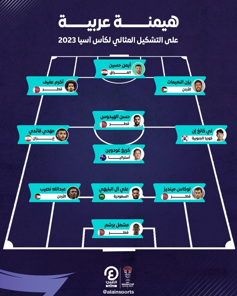 تتويج منتخب قطر بكأس آسيا 2023