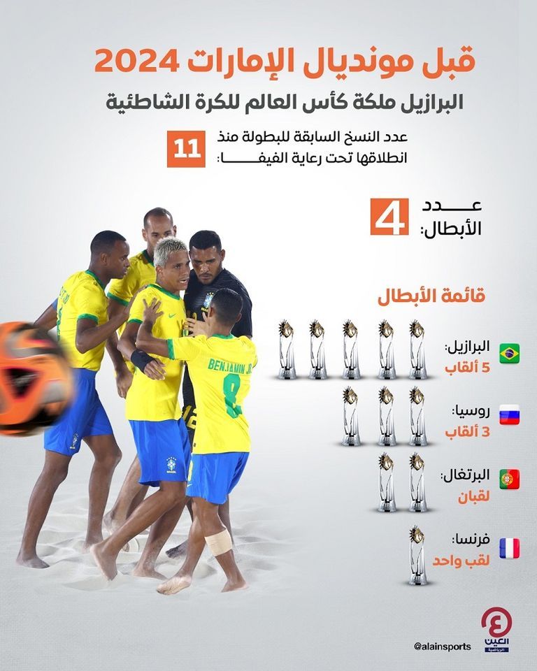 كأس العالم لكرة القدم الشاطئية كأس العالم لكرة القدم الشاطئية