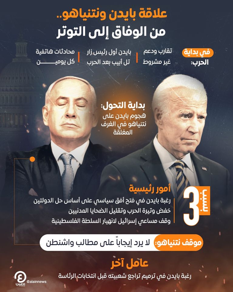 بايدن ونتنياهو في لقاء سابق