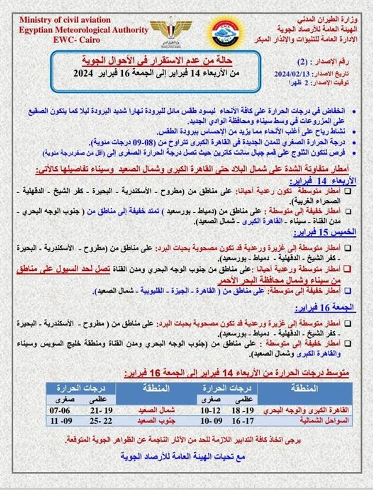 أمطار في مصر - أرشيفية