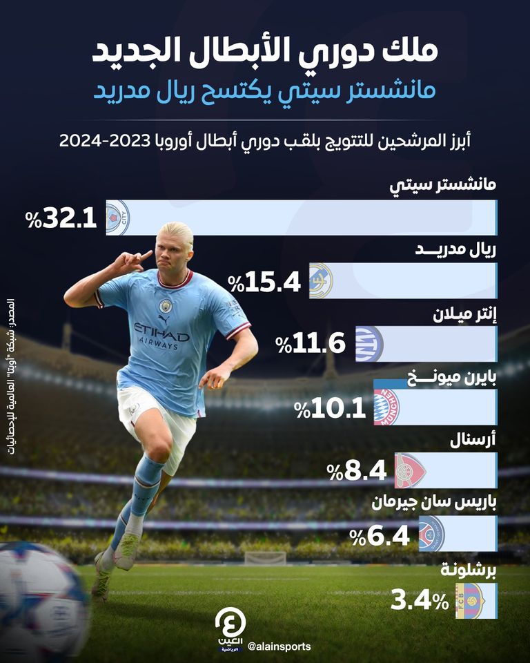 مانشستر سيتي وريال مدريد