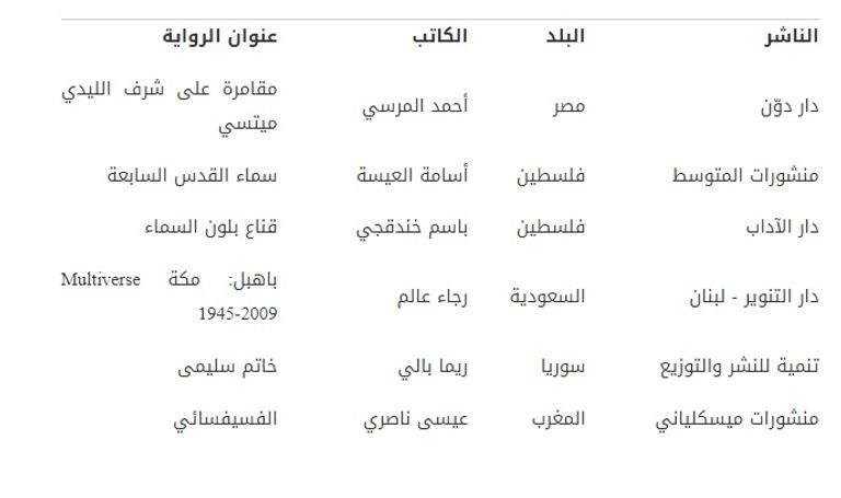 شعار الجائزة العالمية للرواية العربية