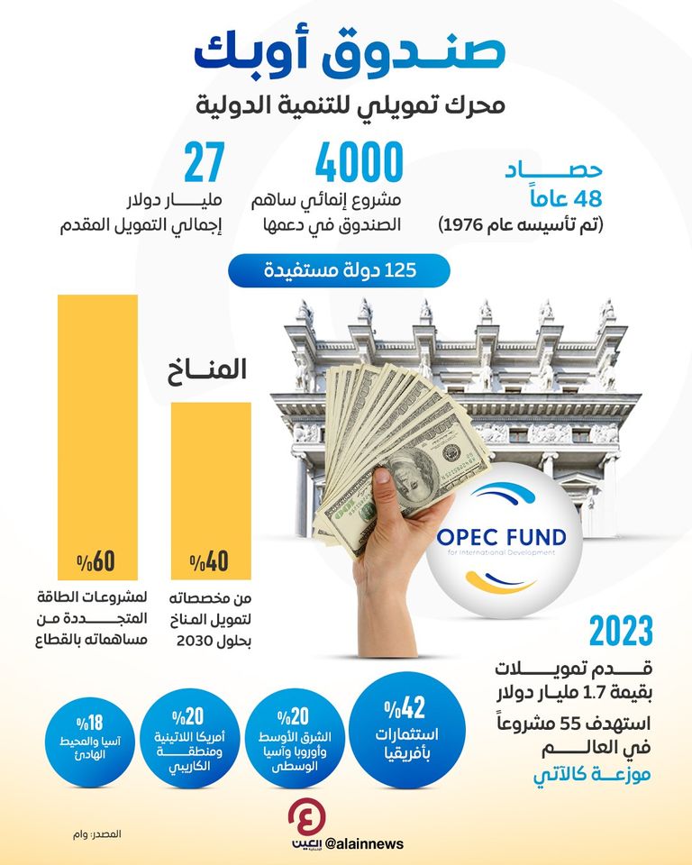 صندوق الأوبك