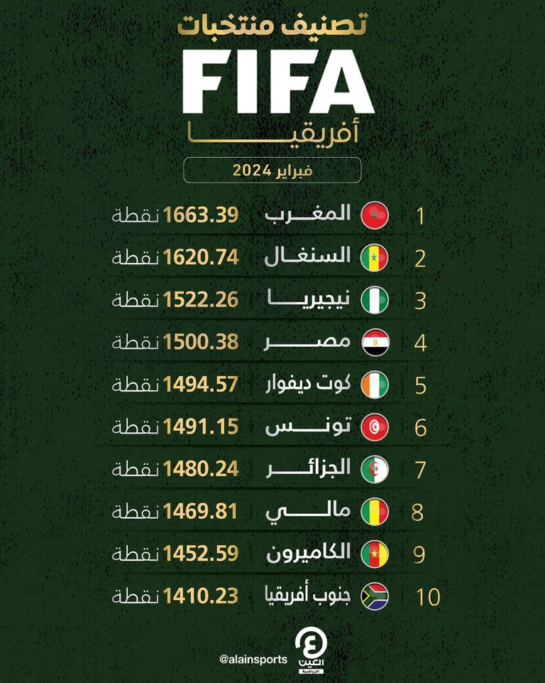 قطر والأردن في نهائي كأس آسيا