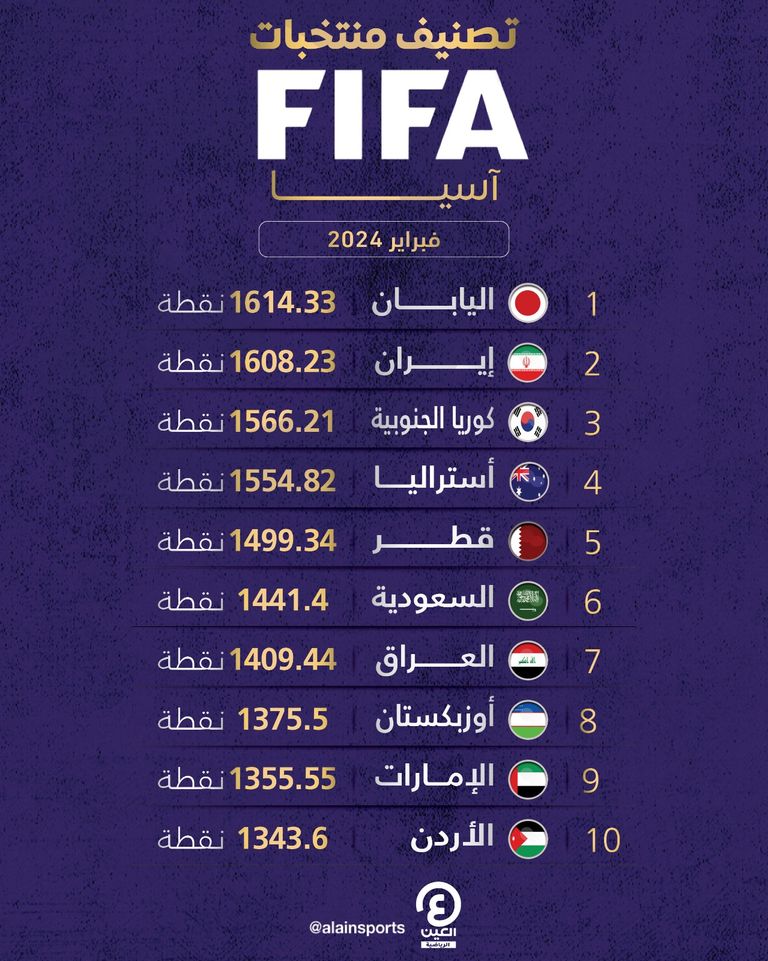 منتخب الأرجنتين بطل العالم
