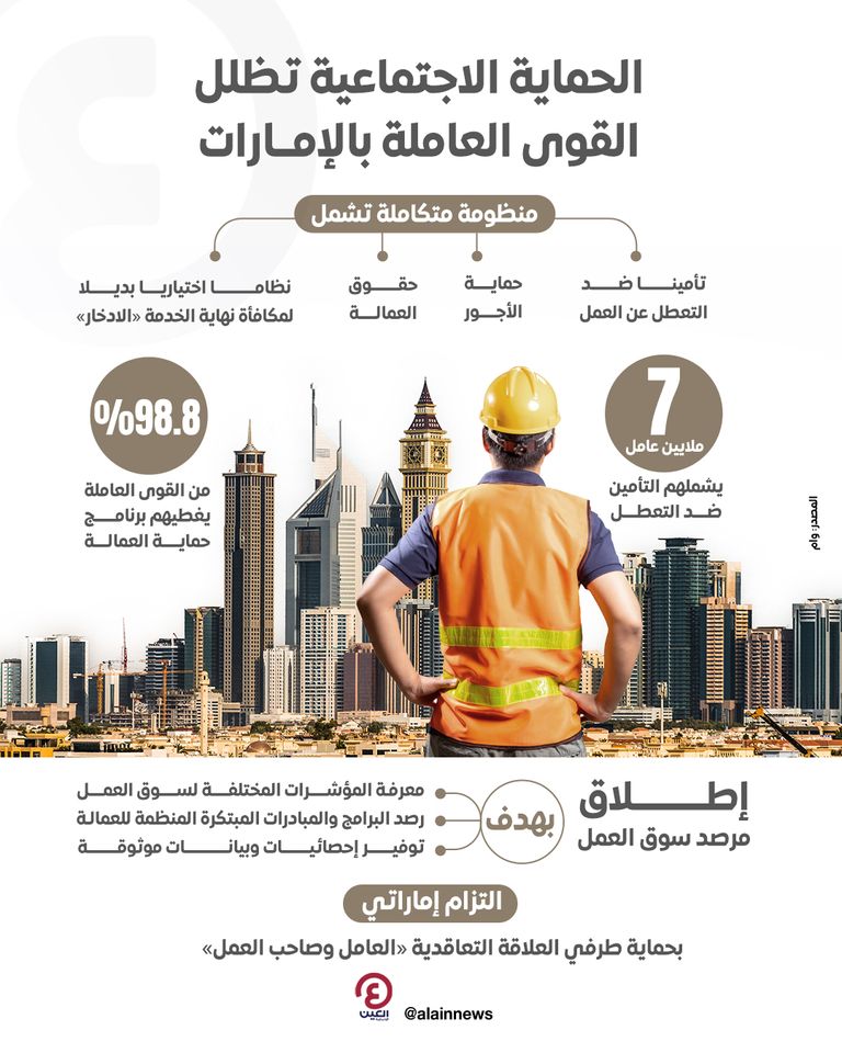 الحماية الاجتماعية تظلل القوى العاملة بالإمارات الحماية الاجتماعية تظلل القوى العاملة بالإمارات