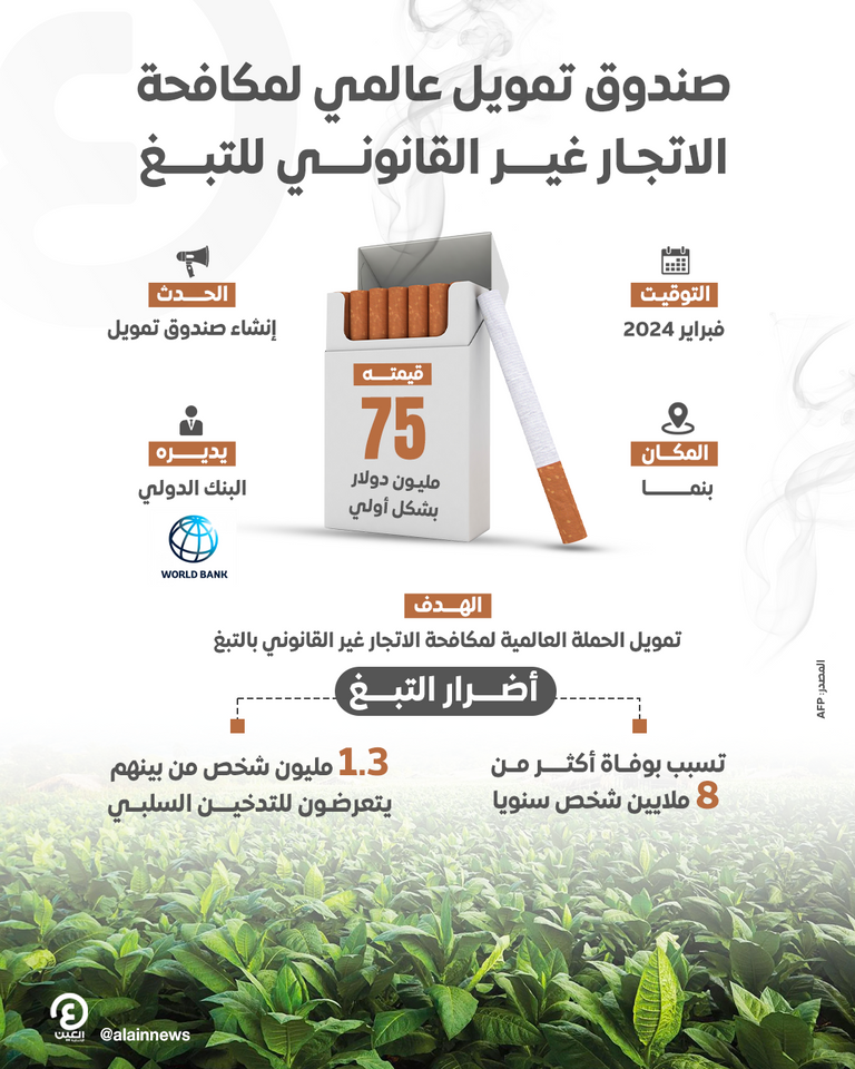 السجائر الرخيصة تواجه غضب «الأمم المتحدة».. صندوق جديد لمنع «التهريب» منظمة الصحة العالمية تكافح تجارة التبغ غير المشروعة
