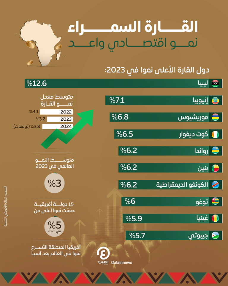اقتصادات قارة أفريقيا