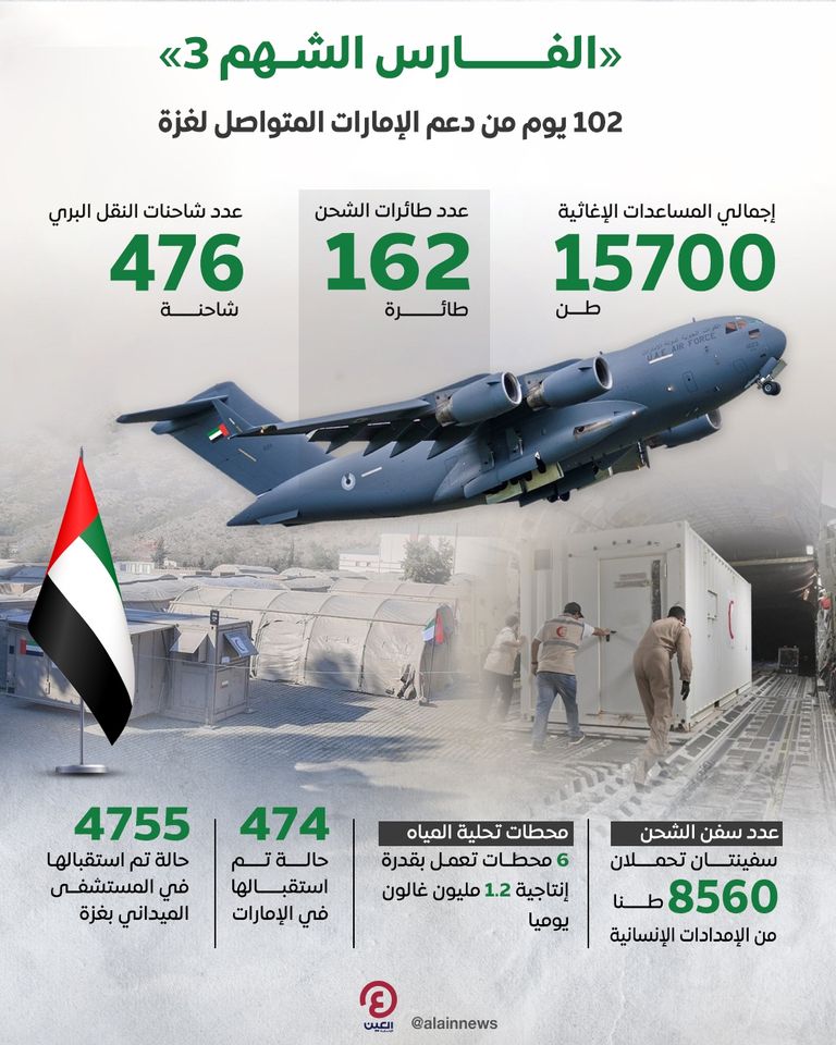 سفينة المساعدات الإماراتية لغزة