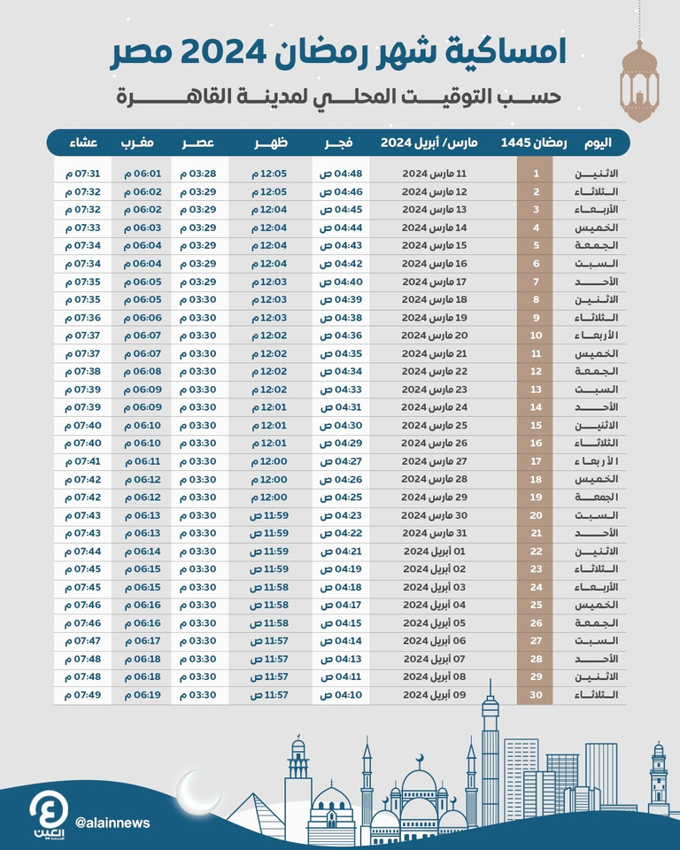 إمساكية رمضان 2024 في الوطن العربي وعدد ساعات أطول نهار في الشهر