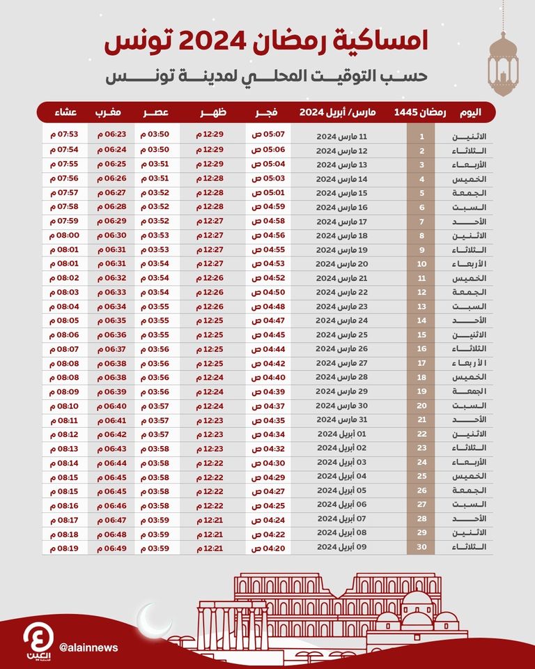إمساكية شهر رمضان الكريم 2024 تونس إمساكية رمضان 2024 في الوطن العربي