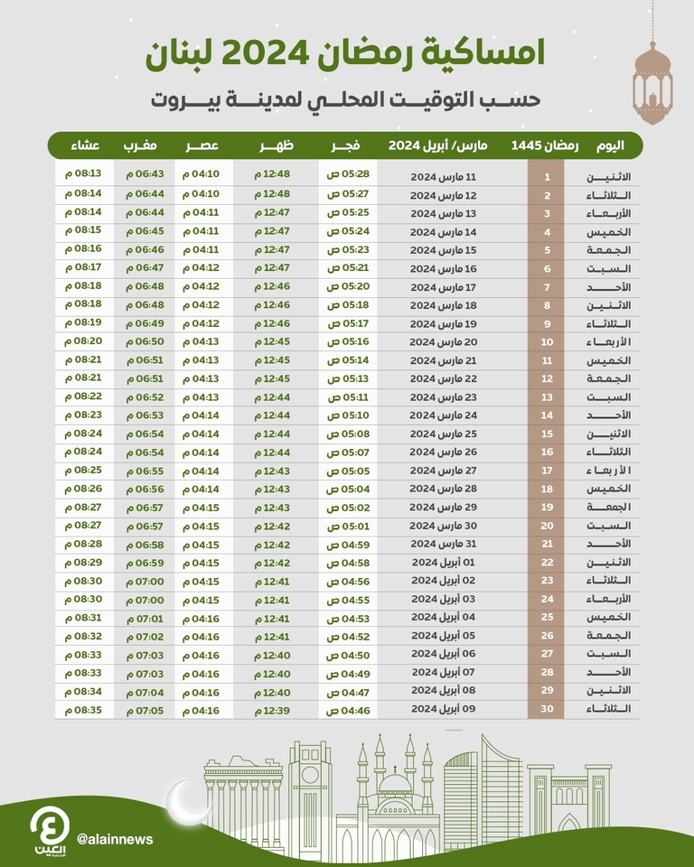 إمساكية رمضان 2024 لبنان حسب التوقيت المحلي لمدينة بيروت إمساكية رمضان 2024 في الوطن العربي