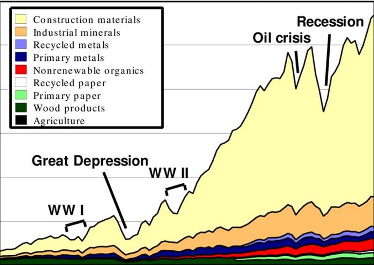 التوسع باستغلال الموارد الخام يزيد الآثار السلبية على الأرض