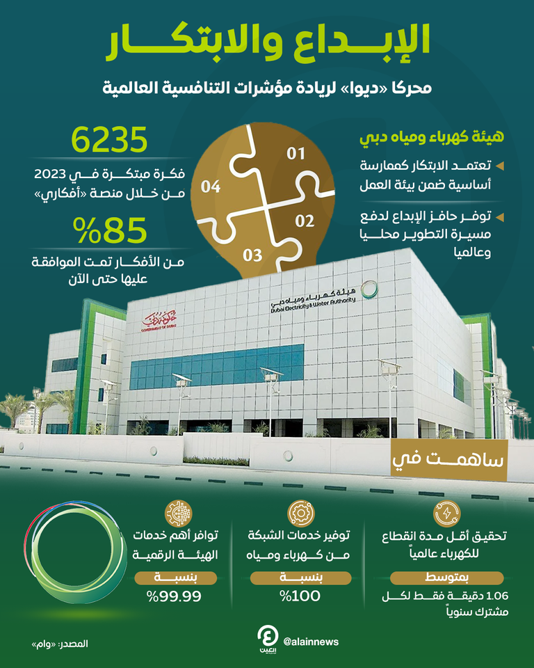 هيئة كهرباء ومياه دبي «ديوا»