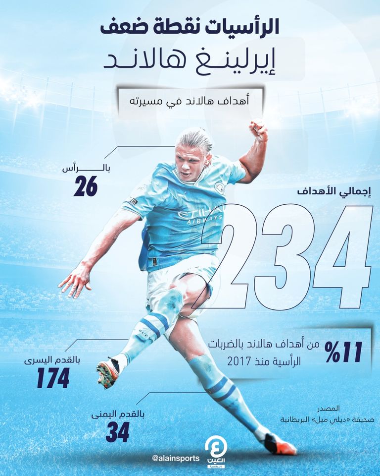 إيرلينغ هالاند