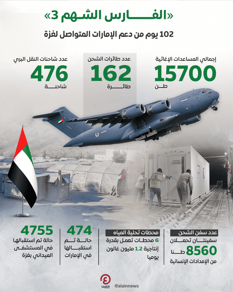 شاحنات المساعدات الإماراتية إلى غزة