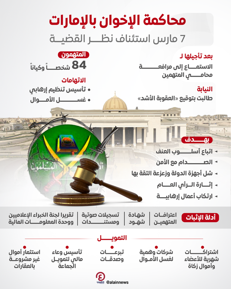 الإمارات تحاكم إرهاب الإخوان