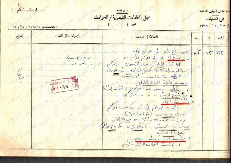 وثيقة سرية عن حرب أكتوبر كشفت عنها وزارة الدفاع المصرية