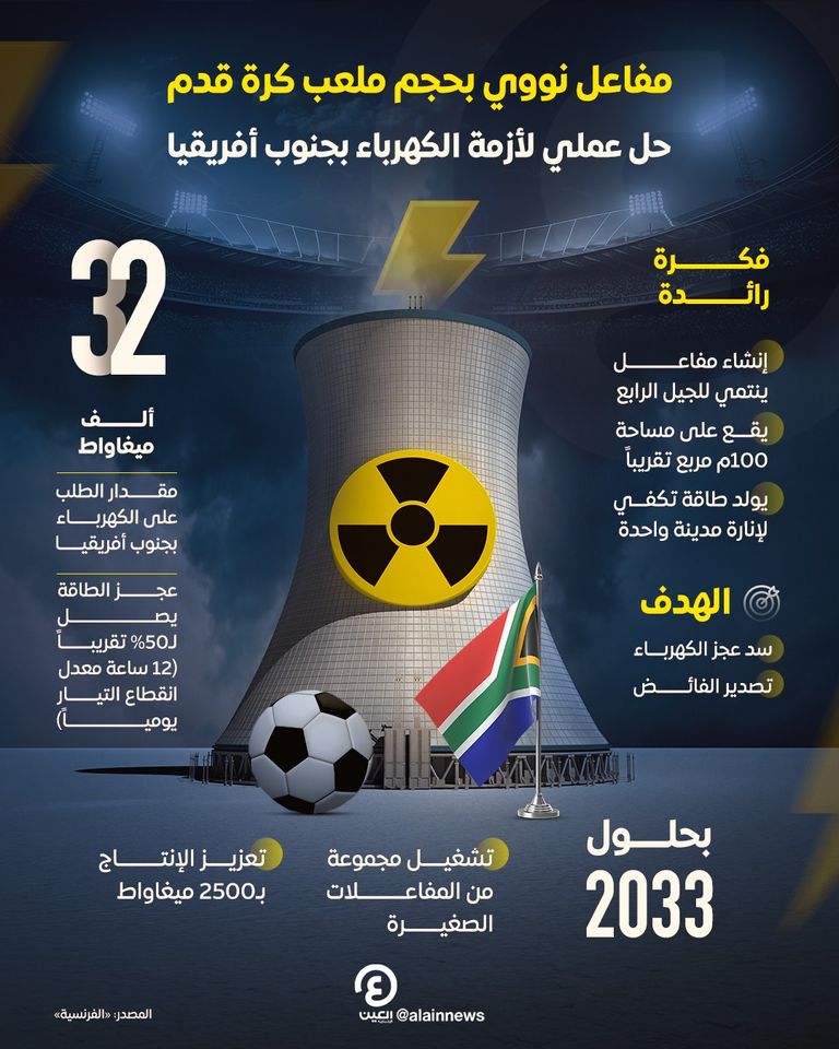 مفاعل نووي بحجم ملعب كرة قدم في جنوب أفريقيا