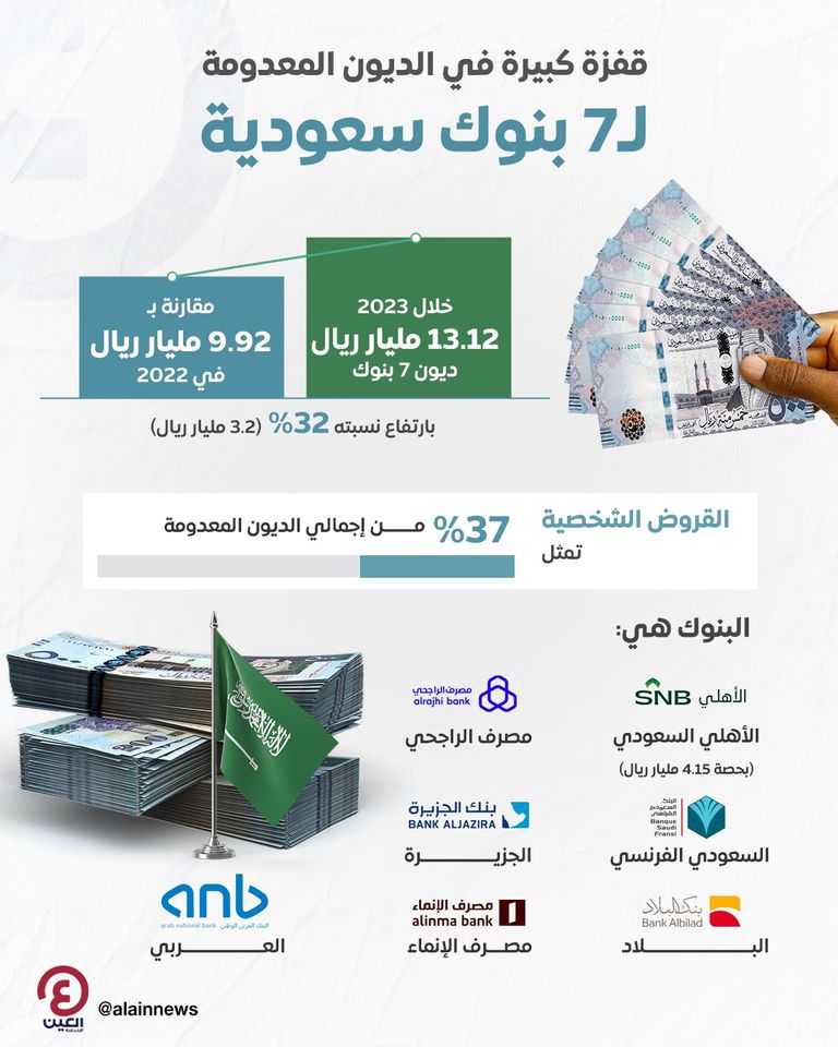 البنوك السعودية - أرشيفية