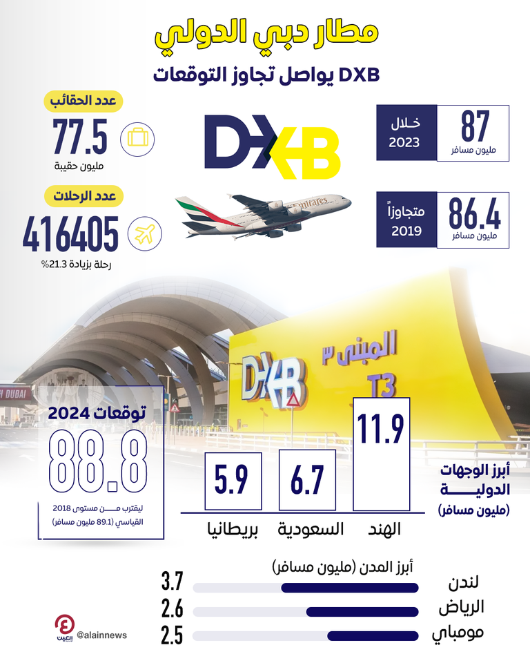 مطار دبي الدولي (DXB)