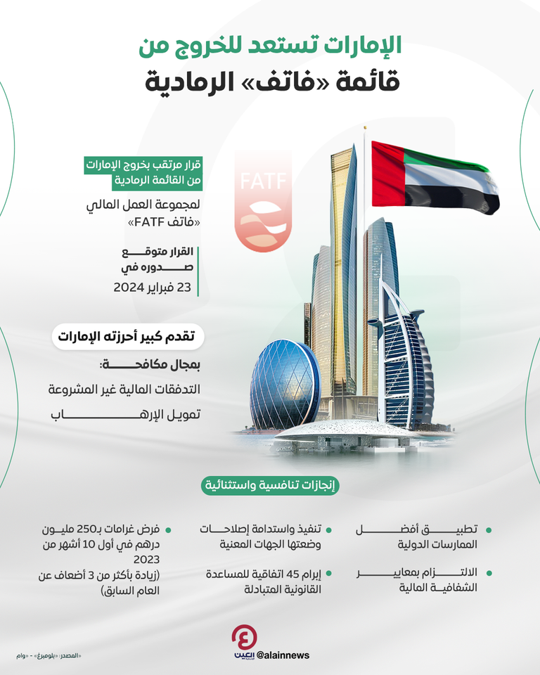 الإمارات نموذج يحتذى بمجال مكافحة غسل الأموال