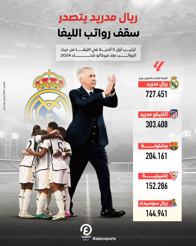 فريق برشلونة 