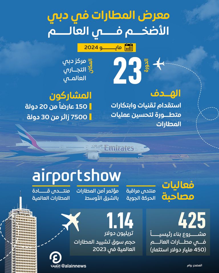 معرض المطارات في دبي.. الأضخم في العالم معرض المطارات في دبي.. الأضخم في العالم