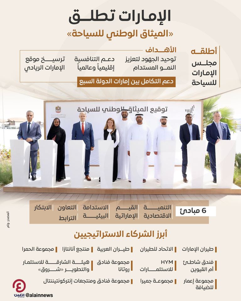 الإمارات تطلق «الميثاق الوطني للسياحة»  الإمارات تطلق «الميثاق الوطني للسياحة»