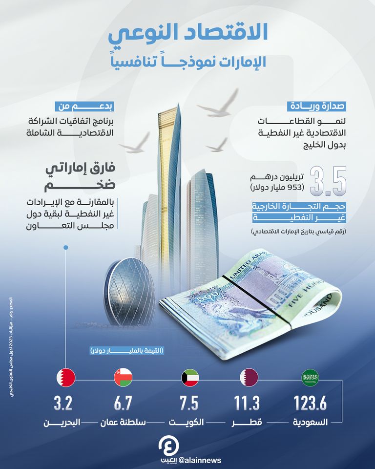 القطاعات الاكثر طلبا في الخليج: أين تجد فرصتك المهنية المثالية؟ - اقتصاديات البنك والتمويل في الخليج