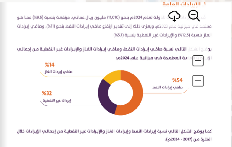 ريادة إماراتية بالقطاعات غير النفطية في مجلس التعاون الخليجي