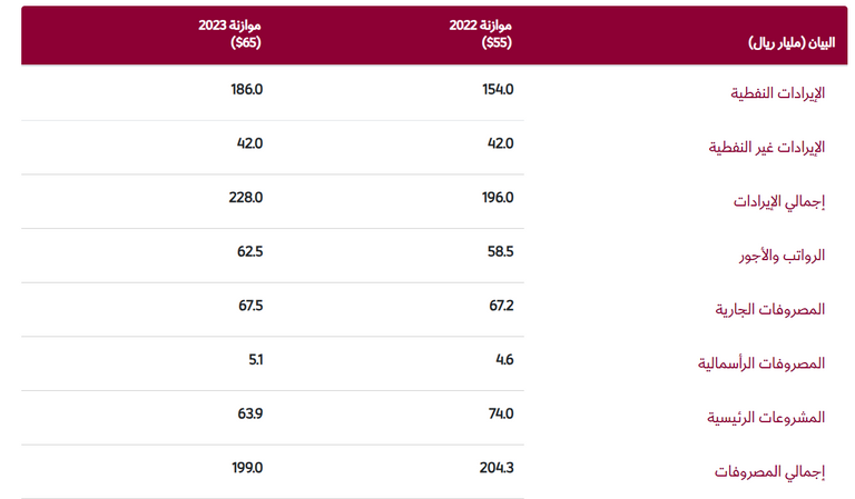 ريادة إماراتية بالقطاعات غير النفطية في مجلس التعاون الخليجي
