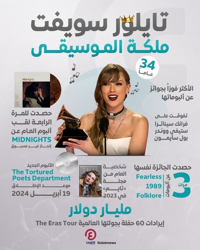 نجمة البوب الأمريكية تايلور سويفت