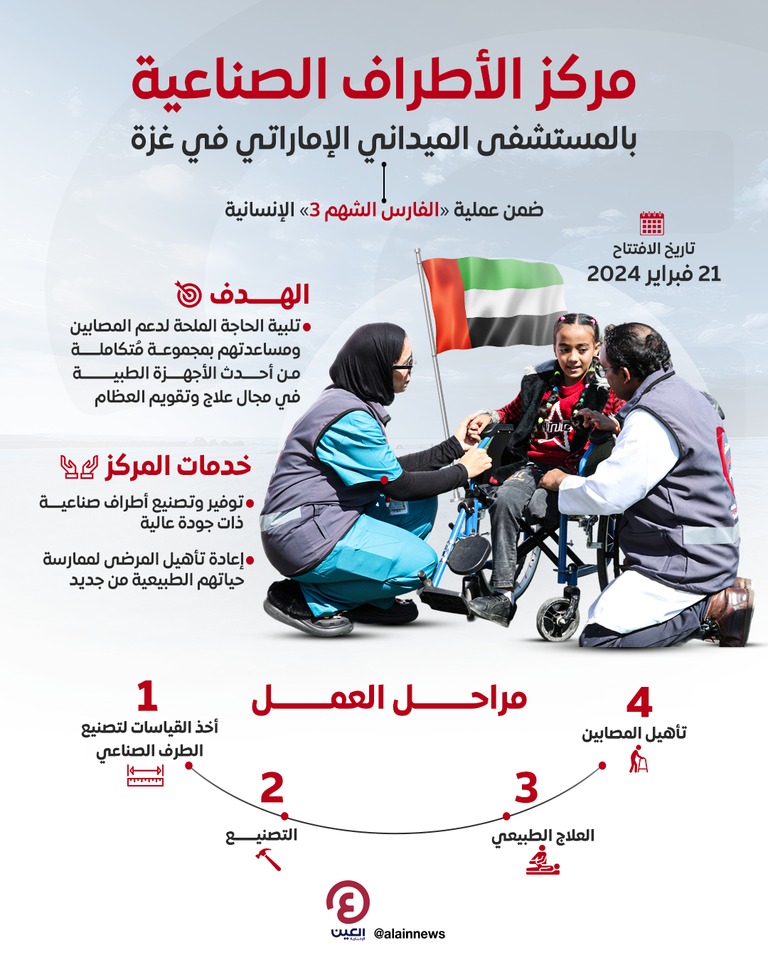 مركز الأطراف الصناعية في المستشفى الميداني الإماراتي في قطاع غزة