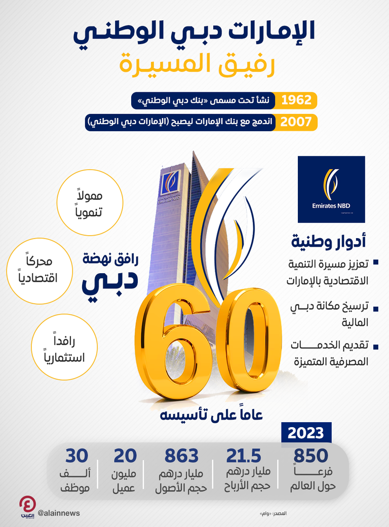 الشيخ محمد بن راشد آل مكتوم خلال الاحتفالية