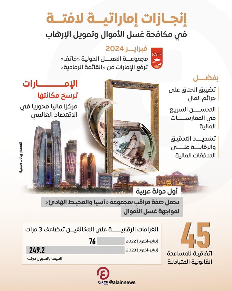 هكذا واجهت الإمارات غسل الأموال