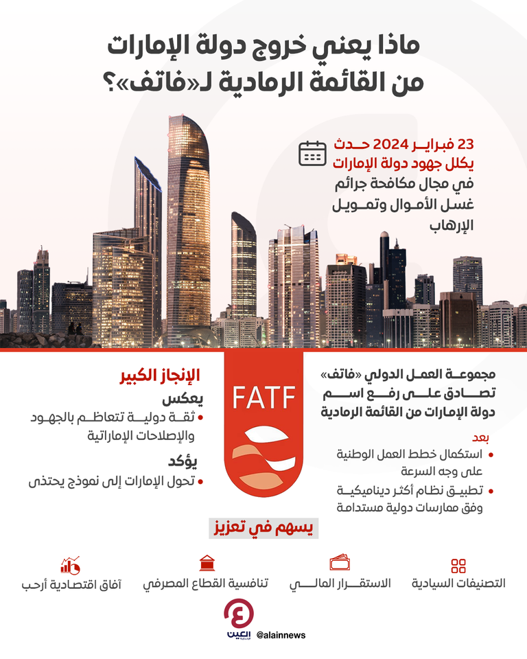 الإمارات تغادر قائمة «فاتف» الرمادية