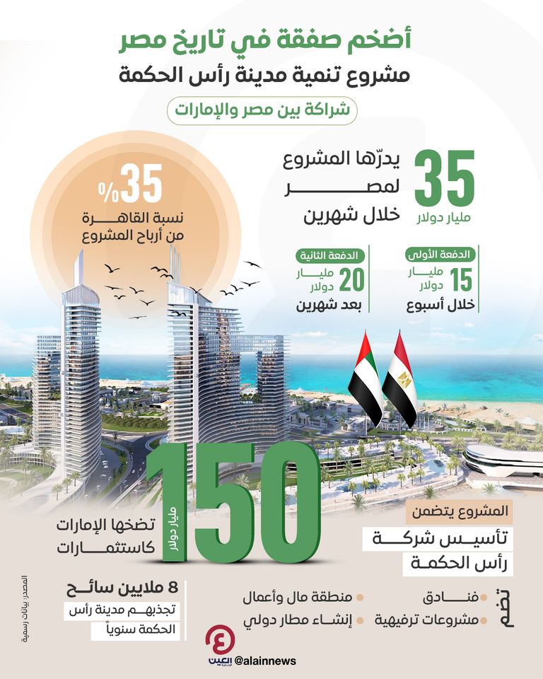 أضخم صفقة في تاريخ مصر  أضخم صفقة في تاريخ مصر