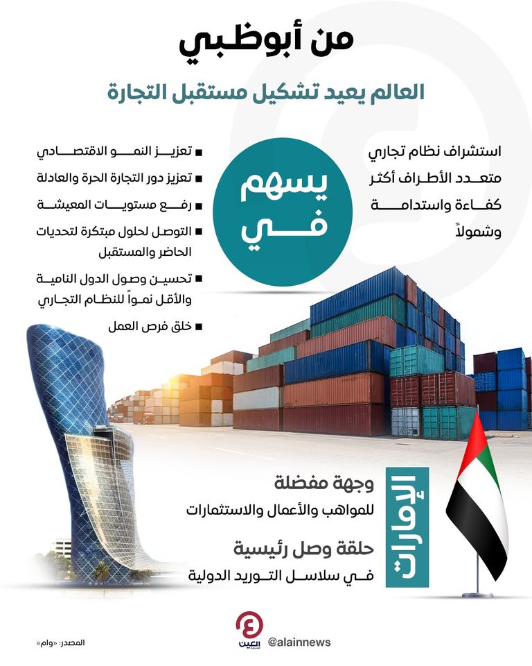 تشكيل مستقبل التجارة العالمية ينطلق من الإمارات
